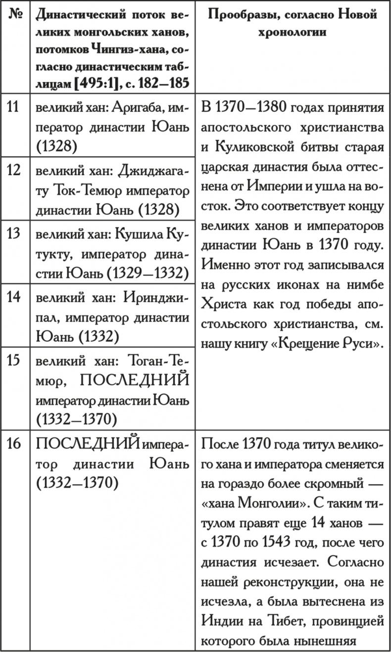 Как было на самом деле. Последний путь святого семейства