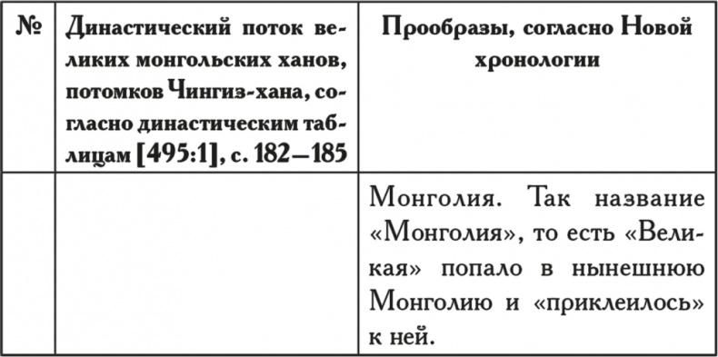 Как было на самом деле. Последний путь святого семейства