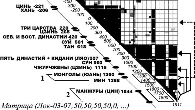 Как было на самом деле. Последний путь святого семейства