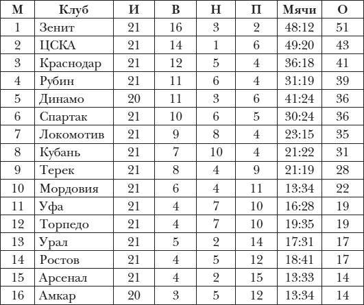 Есть вещи поважнее футбола