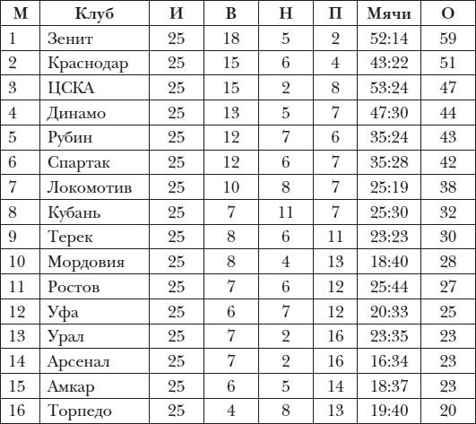 Есть вещи поважнее футбола