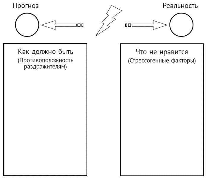 За что мне такому хорошему такая хреновая жизнь? Креативный антивирус для мозга