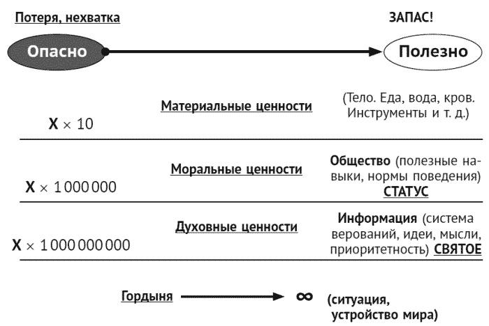 За что мне такому хорошему такая хреновая жизнь? Креативный антивирус для мозга