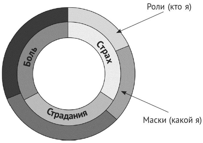 За что мне такому хорошему такая хреновая жизнь? Креативный антивирус для мозга