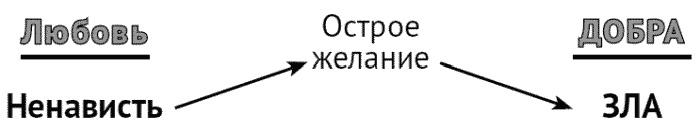 За что мне такому хорошему такая хреновая жизнь? Креативный антивирус для мозга