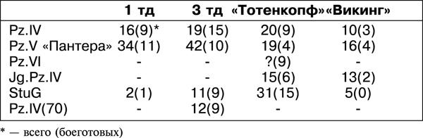 Дорога на Берлин. "От победы к победе"