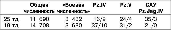 Дорога на Берлин. "От победы к победе"