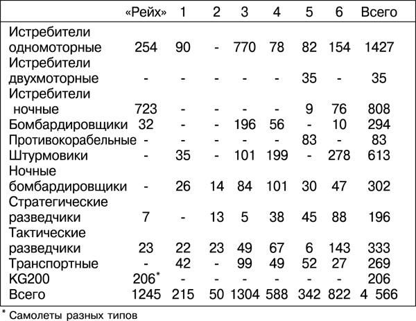 Дорога на Берлин. "От победы к победе"