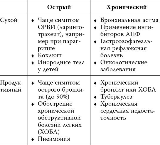 Лекарства. Как выбрать нужный и безопасный препарат