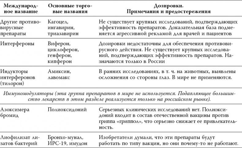 Лекарства. Как выбрать нужный и безопасный препарат