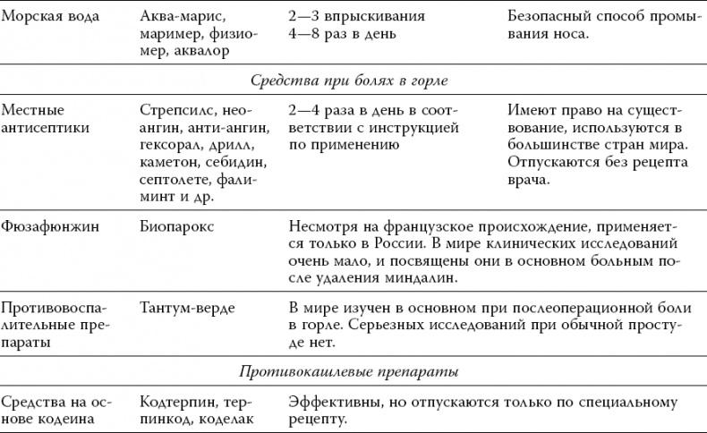 Лекарства. Как выбрать нужный и безопасный препарат