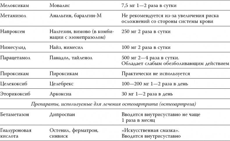 Лекарства. Как выбрать нужный и безопасный препарат