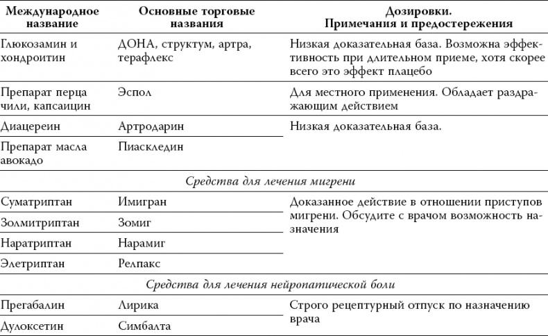 Лекарства. Как выбрать нужный и безопасный препарат