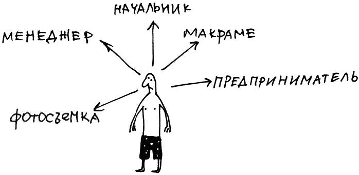 Работа, деньги и любовь. Путеводитель по самореализации