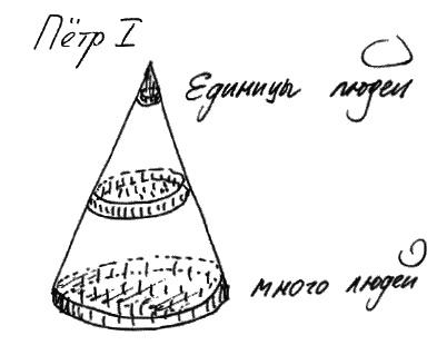 Работа, деньги и любовь. Путеводитель по самореализации