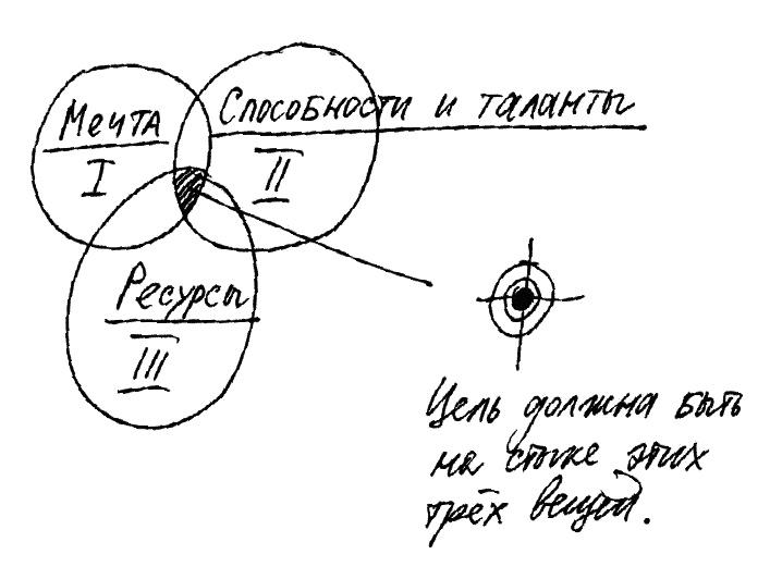 Работа, деньги и любовь. Путеводитель по самореализации