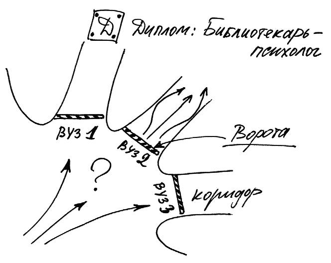 Работа, деньги и любовь. Путеводитель по самореализации