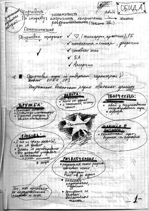 Работа, деньги и любовь. Путеводитель по самореализации