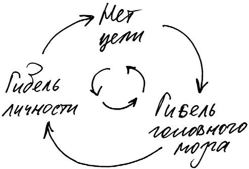 Работа, деньги и любовь. Путеводитель по самореализации