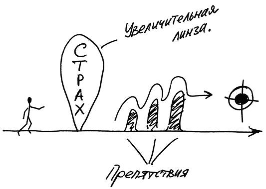 Работа, деньги и любовь. Путеводитель по самореализации