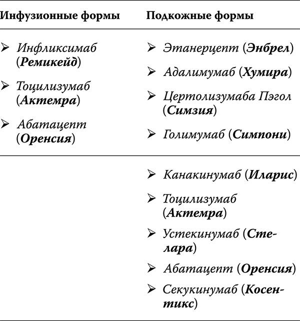 Как лечить спину и суставы