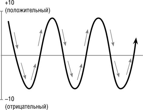 #Секреты Королевы. Настольная книга искусной любовницы