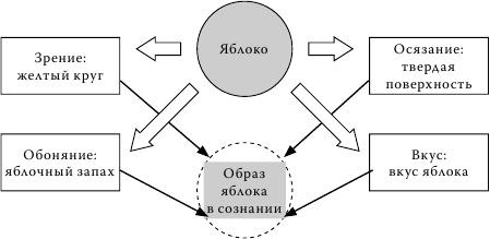 Методология мышления. Черновик