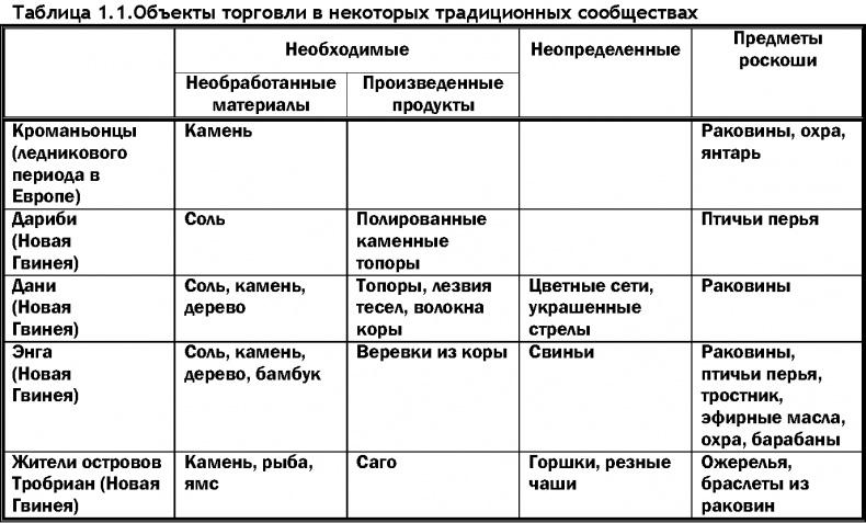 Мир позавчера. Чему нас могут научить люди, до сих пор живущие в каменном веке