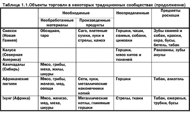 Мир позавчера. Чему нас могут научить люди, до сих пор живущие в каменном веке