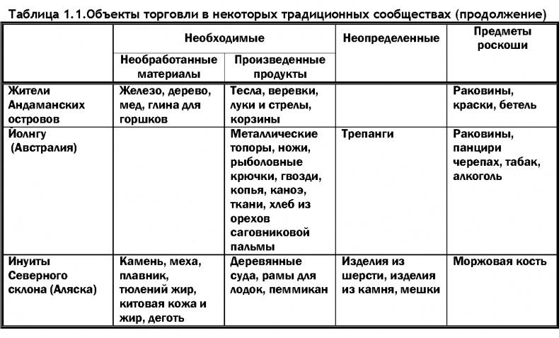 Мир позавчера. Чему нас могут научить люди, до сих пор живущие в каменном веке