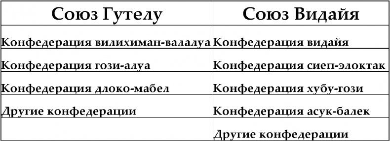 Мир позавчера. Чему нас могут научить люди, до сих пор живущие в каменном веке