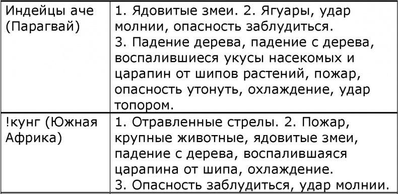 Мир позавчера. Чему нас могут научить люди, до сих пор живущие в каменном веке