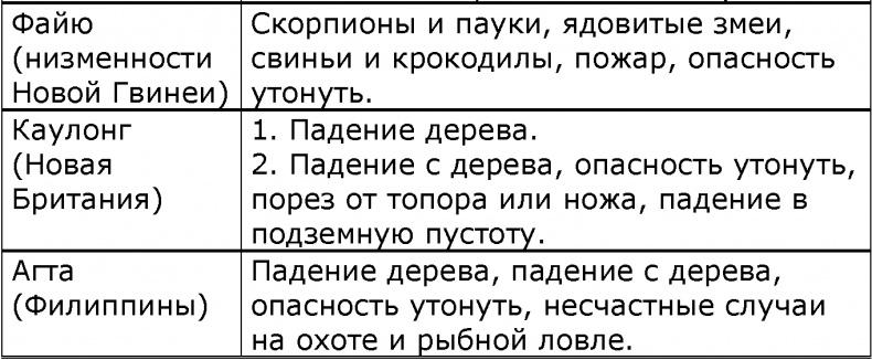 Мир позавчера. Чему нас могут научить люди, до сих пор живущие в каменном веке