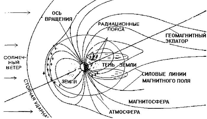 Тайная война в космосе. Секретные технологии аномальных явлений