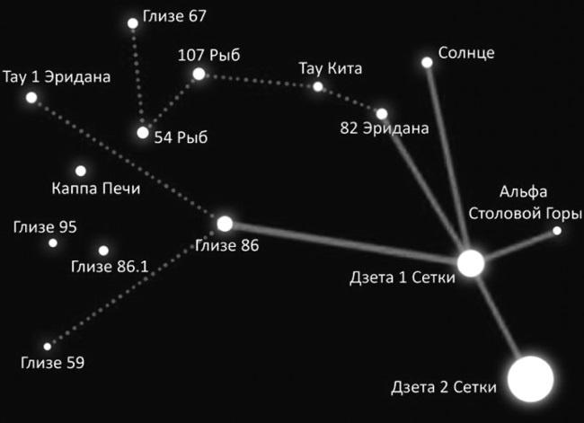 Тайная война в космосе. Секретные технологии аномальных явлений