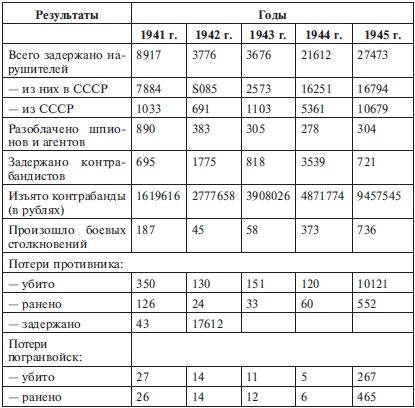 Пограничники в 1941 году. Они не сдавались в плен