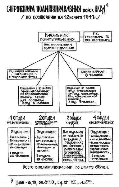 Пограничники в 1941 году. Они не сдавались в плен