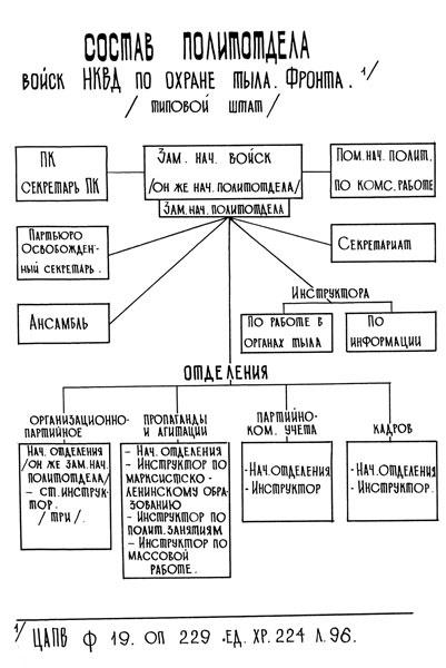 Пограничники в 1941 году. Они не сдавались в плен