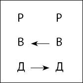 Тайны поведения человека: секретные ниточки, кнопки и рычаги. Трансактный анализ – просто, понятно, интересно