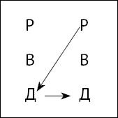 Тайны поведения человека: секретные ниточки, кнопки и рычаги. Трансактный анализ – просто, понятно, интересно