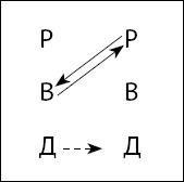 Тайны поведения человека: секретные ниточки, кнопки и рычаги. Трансактный анализ – просто, понятно, интересно