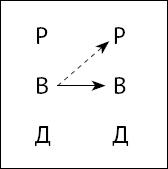 Тайны поведения человека: секретные ниточки, кнопки и рычаги. Трансактный анализ – просто, понятно, интересно