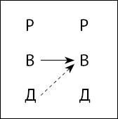 Тайны поведения человека: секретные ниточки, кнопки и рычаги. Трансактный анализ – просто, понятно, интересно