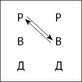 Тайны поведения человека: секретные ниточки, кнопки и рычаги. Трансактный анализ – просто, понятно, интересно