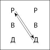 Тайны поведения человека: секретные ниточки, кнопки и рычаги. Трансактный анализ – просто, понятно, интересно