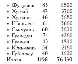 Неизвестный Китай. Записки первого русского китаеведа