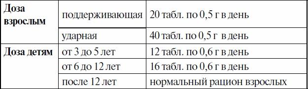 Победи свою болезнь! Эффективное лечение более 300 заболеваний