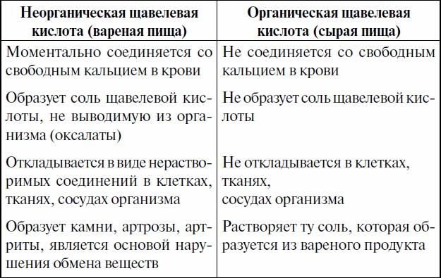 Целительные свойства нашей пищи. Лечение суставов и болезней опорно-двигательного аппарата