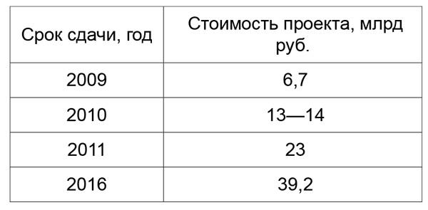 Но вы держитесь! Куда уходят деньги России