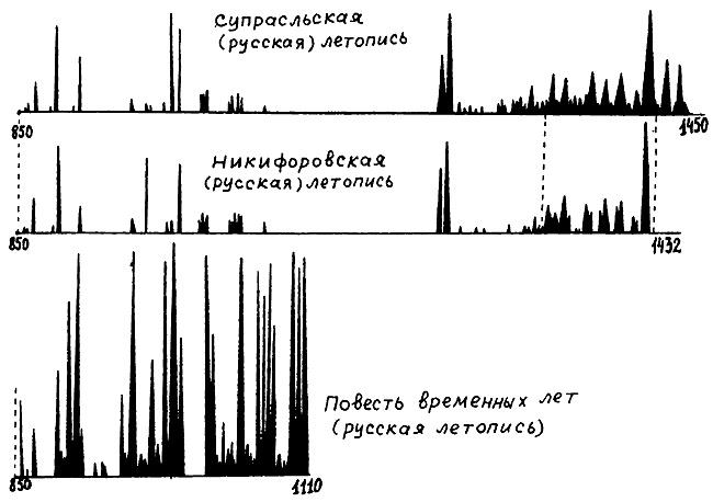 Истину можно вычислить